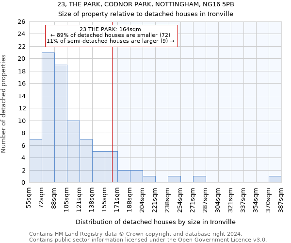 23, THE PARK, CODNOR PARK, NOTTINGHAM, NG16 5PB: Size of property relative to detached houses in Ironville