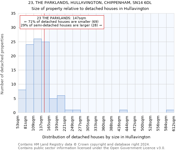 23, THE PARKLANDS, HULLAVINGTON, CHIPPENHAM, SN14 6DL: Size of property relative to detached houses in Hullavington