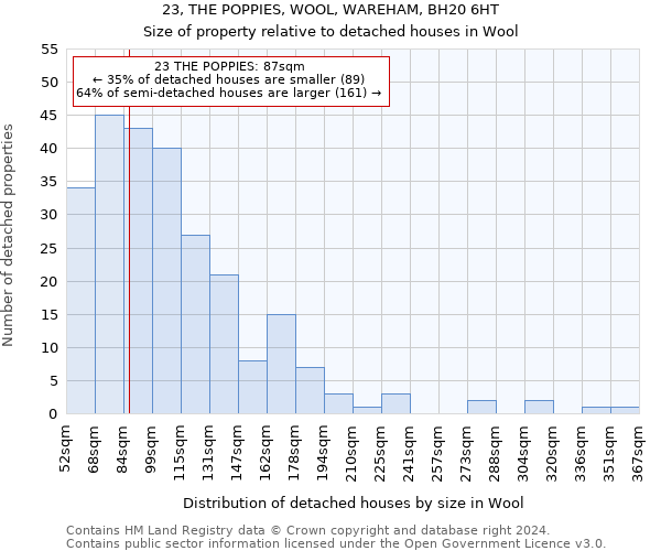 23, THE POPPIES, WOOL, WAREHAM, BH20 6HT: Size of property relative to detached houses in Wool