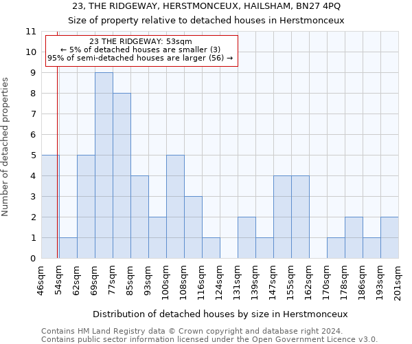 23, THE RIDGEWAY, HERSTMONCEUX, HAILSHAM, BN27 4PQ: Size of property relative to detached houses in Herstmonceux