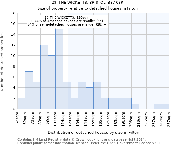 23, THE WICKETTS, BRISTOL, BS7 0SR: Size of property relative to detached houses in Filton