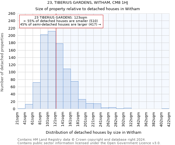 23, TIBERIUS GARDENS, WITHAM, CM8 1HJ: Size of property relative to detached houses in Witham