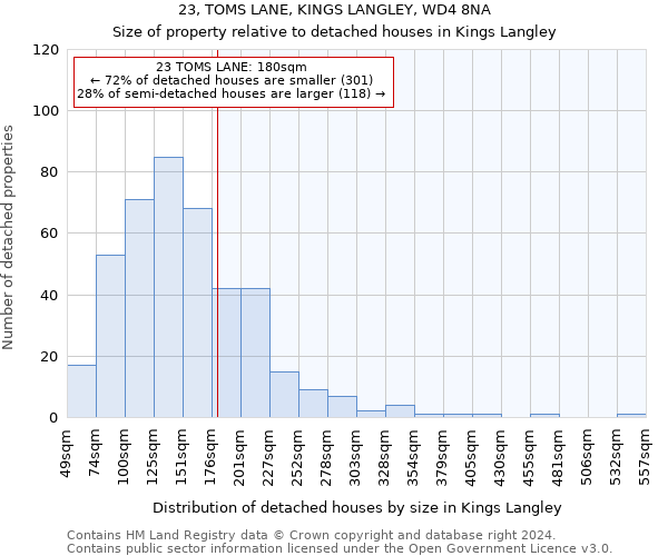 23, TOMS LANE, KINGS LANGLEY, WD4 8NA: Size of property relative to detached houses in Kings Langley