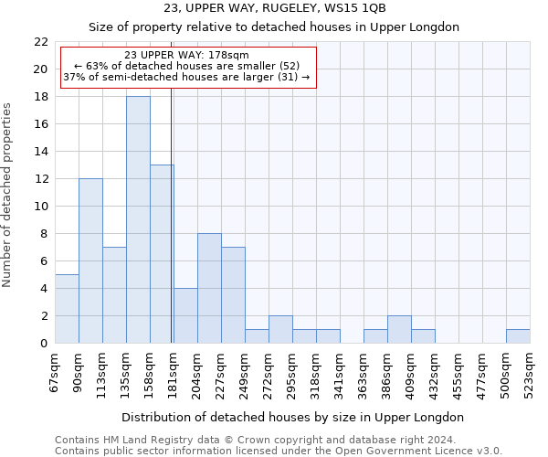 23, UPPER WAY, RUGELEY, WS15 1QB: Size of property relative to detached houses in Upper Longdon