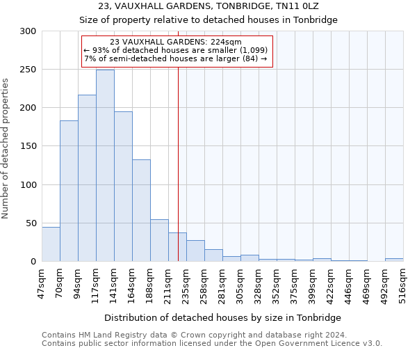 23, VAUXHALL GARDENS, TONBRIDGE, TN11 0LZ: Size of property relative to detached houses in Tonbridge