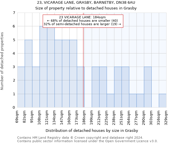 23, VICARAGE LANE, GRASBY, BARNETBY, DN38 6AU: Size of property relative to detached houses in Grasby