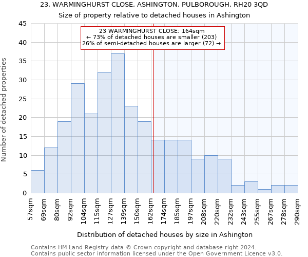 23, WARMINGHURST CLOSE, ASHINGTON, PULBOROUGH, RH20 3QD: Size of property relative to detached houses in Ashington