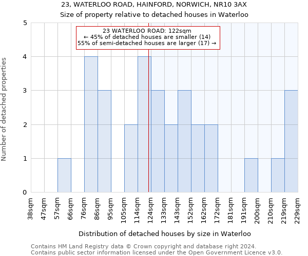 23, WATERLOO ROAD, HAINFORD, NORWICH, NR10 3AX: Size of property relative to detached houses in Waterloo