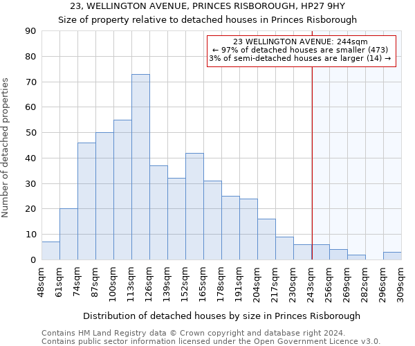 23, WELLINGTON AVENUE, PRINCES RISBOROUGH, HP27 9HY: Size of property relative to detached houses in Princes Risborough