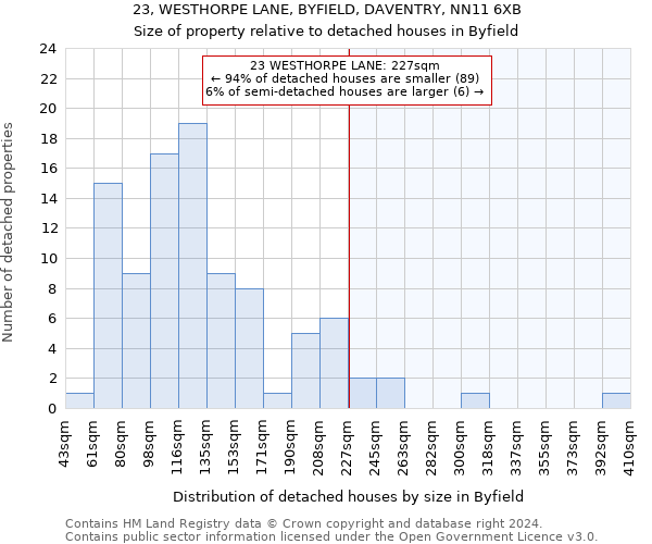 23, WESTHORPE LANE, BYFIELD, DAVENTRY, NN11 6XB: Size of property relative to detached houses in Byfield