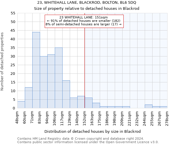 23, WHITEHALL LANE, BLACKROD, BOLTON, BL6 5DQ: Size of property relative to detached houses in Blackrod