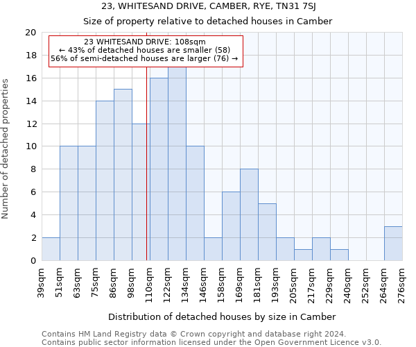 23, WHITESAND DRIVE, CAMBER, RYE, TN31 7SJ: Size of property relative to detached houses in Camber