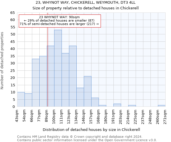 23, WHYNOT WAY, CHICKERELL, WEYMOUTH, DT3 4LL: Size of property relative to detached houses in Chickerell