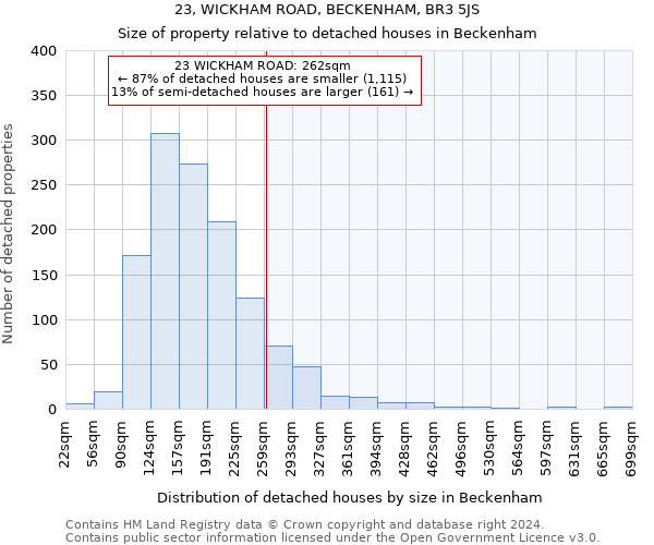 23, WICKHAM ROAD, BECKENHAM, BR3 5JS: Size of property relative to detached houses in Beckenham