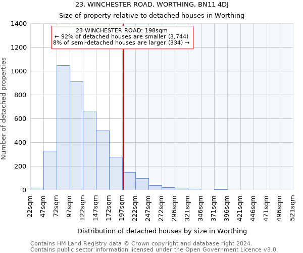 23, WINCHESTER ROAD, WORTHING, BN11 4DJ: Size of property relative to detached houses in Worthing