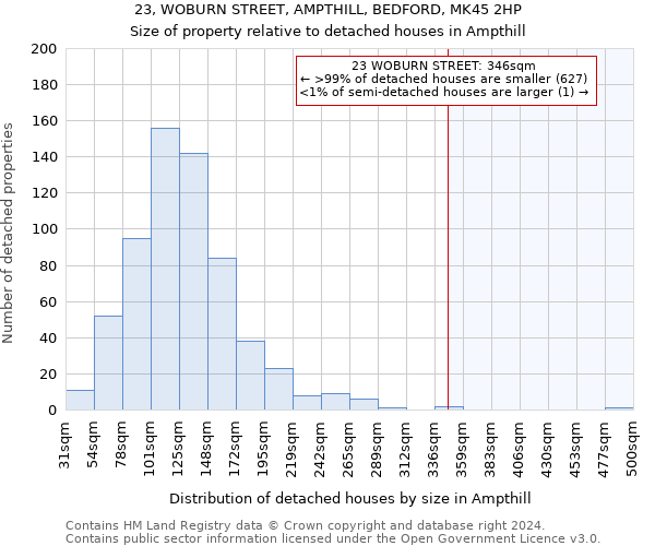 23, WOBURN STREET, AMPTHILL, BEDFORD, MK45 2HP: Size of property relative to detached houses in Ampthill