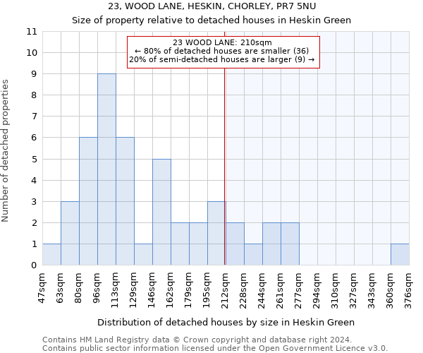 23, WOOD LANE, HESKIN, CHORLEY, PR7 5NU: Size of property relative to detached houses in Heskin Green