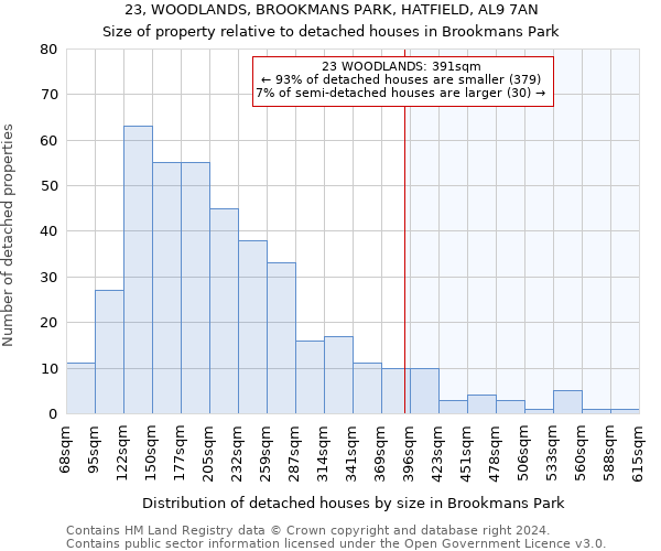 23, WOODLANDS, BROOKMANS PARK, HATFIELD, AL9 7AN: Size of property relative to detached houses in Brookmans Park