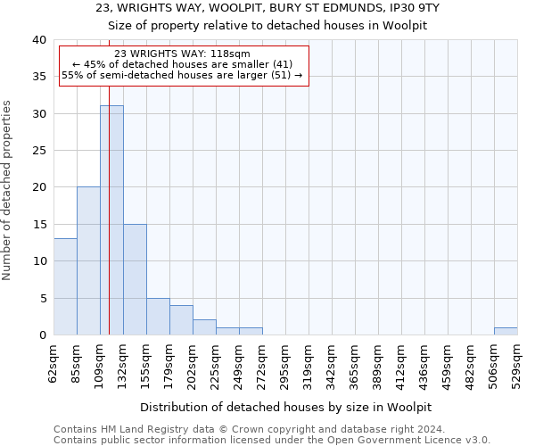 23, WRIGHTS WAY, WOOLPIT, BURY ST EDMUNDS, IP30 9TY: Size of property relative to detached houses in Woolpit