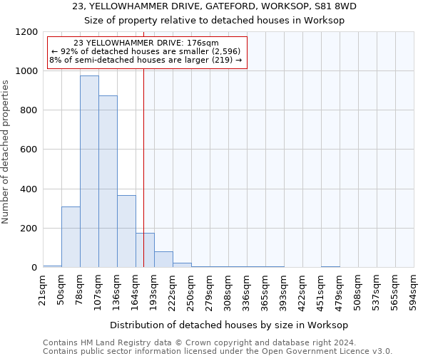 23, YELLOWHAMMER DRIVE, GATEFORD, WORKSOP, S81 8WD: Size of property relative to detached houses in Worksop