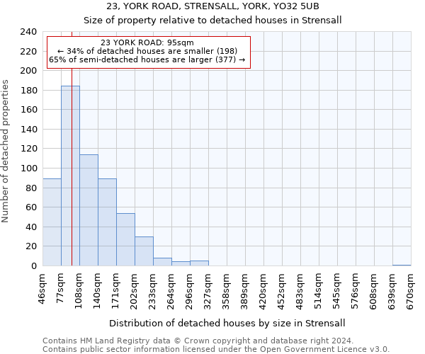 23, YORK ROAD, STRENSALL, YORK, YO32 5UB: Size of property relative to detached houses in Strensall