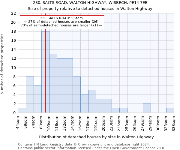 230, SALTS ROAD, WALTON HIGHWAY, WISBECH, PE14 7EB: Size of property relative to detached houses in Walton Highway