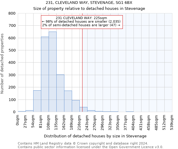 231, CLEVELAND WAY, STEVENAGE, SG1 6BX: Size of property relative to detached houses in Stevenage