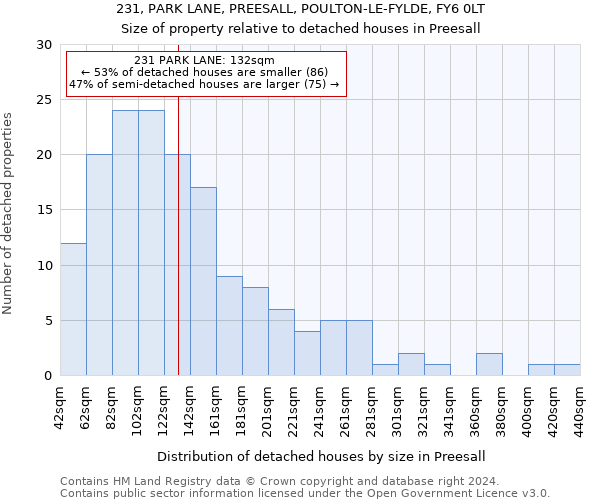 231, PARK LANE, PREESALL, POULTON-LE-FYLDE, FY6 0LT: Size of property relative to detached houses in Preesall