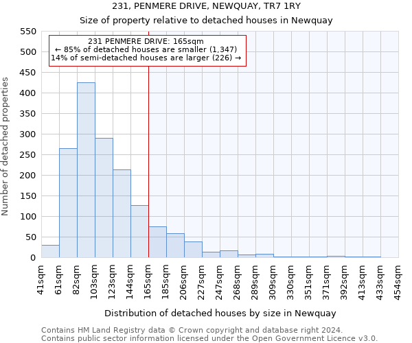 231, PENMERE DRIVE, NEWQUAY, TR7 1RY: Size of property relative to detached houses in Newquay