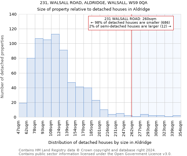 231, WALSALL ROAD, ALDRIDGE, WALSALL, WS9 0QA: Size of property relative to detached houses in Aldridge