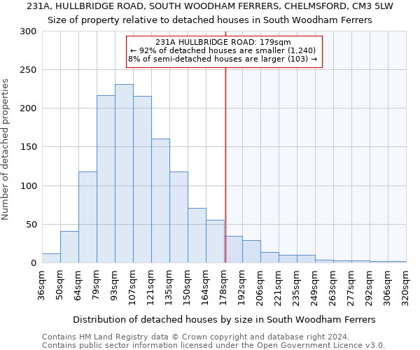 231A, HULLBRIDGE ROAD, SOUTH WOODHAM FERRERS, CHELMSFORD, CM3 5LW: Size of property relative to detached houses in South Woodham Ferrers