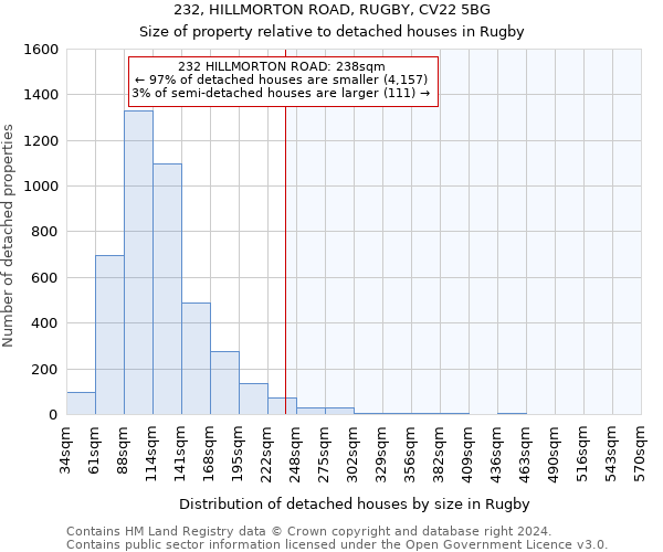 232, HILLMORTON ROAD, RUGBY, CV22 5BG: Size of property relative to detached houses in Rugby