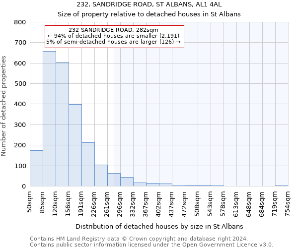 232, SANDRIDGE ROAD, ST ALBANS, AL1 4AL: Size of property relative to detached houses in St Albans