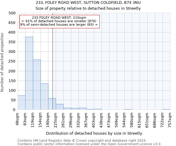 233, FOLEY ROAD WEST, SUTTON COLDFIELD, B74 3NU: Size of property relative to detached houses in Streetly