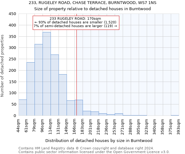 233, RUGELEY ROAD, CHASE TERRACE, BURNTWOOD, WS7 1NS: Size of property relative to detached houses in Burntwood