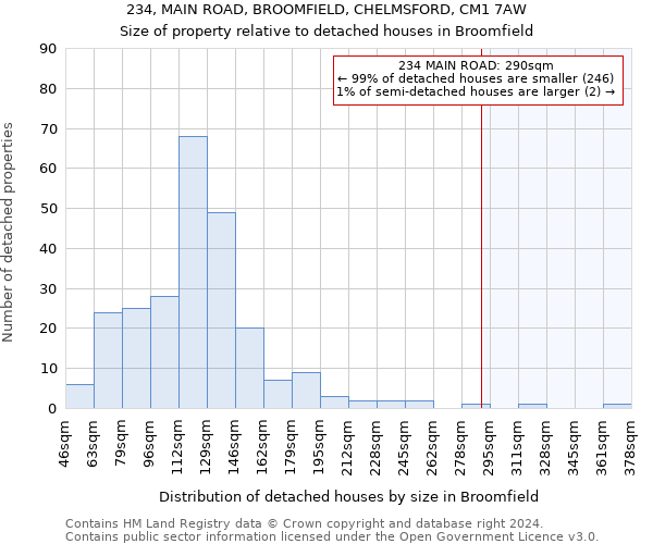 234, MAIN ROAD, BROOMFIELD, CHELMSFORD, CM1 7AW: Size of property relative to detached houses in Broomfield