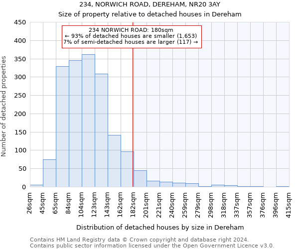 234, NORWICH ROAD, DEREHAM, NR20 3AY: Size of property relative to detached houses in Dereham