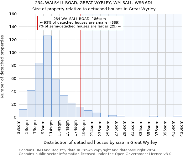 234, WALSALL ROAD, GREAT WYRLEY, WALSALL, WS6 6DL: Size of property relative to detached houses in Great Wyrley