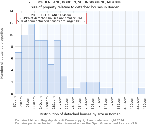 235, BORDEN LANE, BORDEN, SITTINGBOURNE, ME9 8HR: Size of property relative to detached houses in Borden