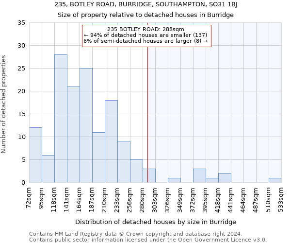 235, BOTLEY ROAD, BURRIDGE, SOUTHAMPTON, SO31 1BJ: Size of property relative to detached houses in Burridge