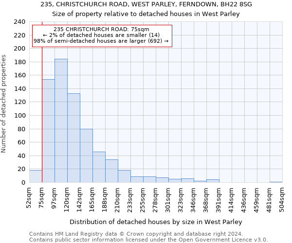 235, CHRISTCHURCH ROAD, WEST PARLEY, FERNDOWN, BH22 8SG: Size of property relative to detached houses in West Parley