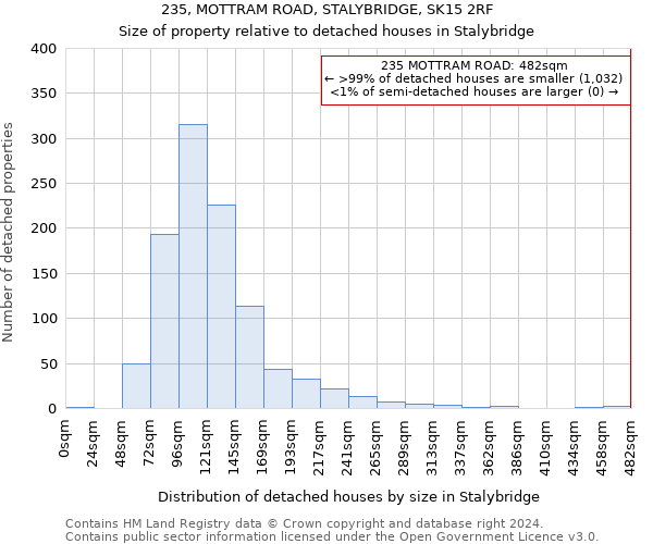 235, MOTTRAM ROAD, STALYBRIDGE, SK15 2RF: Size of property relative to detached houses in Stalybridge