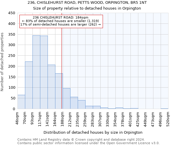 236, CHISLEHURST ROAD, PETTS WOOD, ORPINGTON, BR5 1NT: Size of property relative to detached houses in Orpington