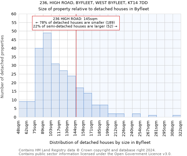 236, HIGH ROAD, BYFLEET, WEST BYFLEET, KT14 7DD: Size of property relative to detached houses in Byfleet