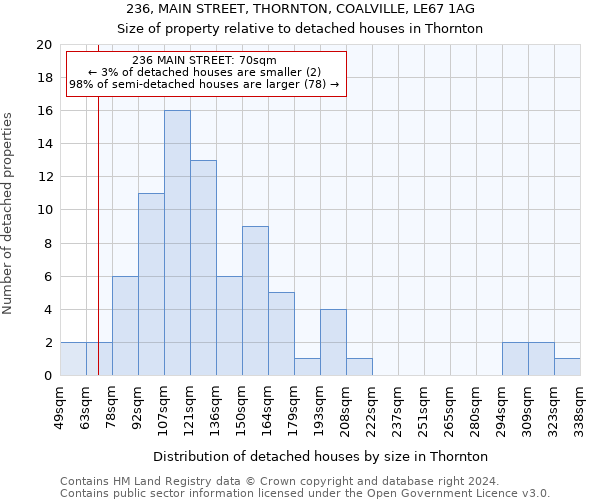 236, MAIN STREET, THORNTON, COALVILLE, LE67 1AG: Size of property relative to detached houses in Thornton