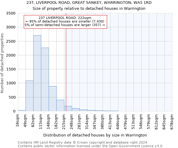 237, LIVERPOOL ROAD, GREAT SANKEY, WARRINGTON, WA5 1RD: Size of property relative to detached houses in Warrington