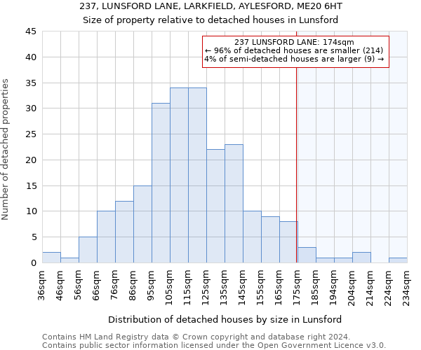 237, LUNSFORD LANE, LARKFIELD, AYLESFORD, ME20 6HT: Size of property relative to detached houses in Lunsford