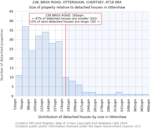 238, BROX ROAD, OTTERSHAW, CHERTSEY, KT16 0RA: Size of property relative to detached houses in Ottershaw