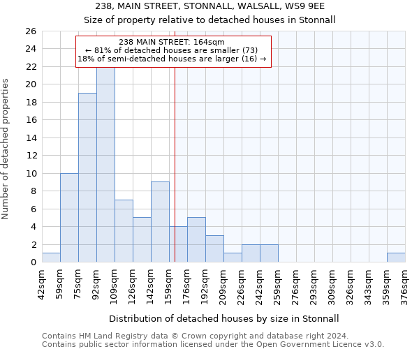 238, MAIN STREET, STONNALL, WALSALL, WS9 9EE: Size of property relative to detached houses in Stonnall