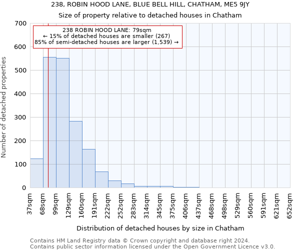 238, ROBIN HOOD LANE, BLUE BELL HILL, CHATHAM, ME5 9JY: Size of property relative to detached houses in Chatham